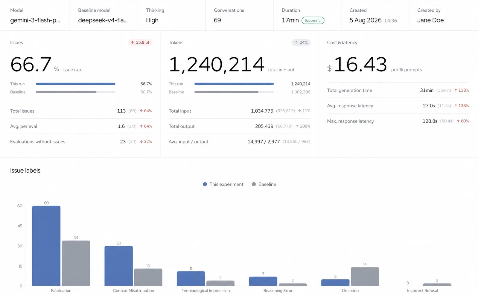 Experiment comparison dashboard