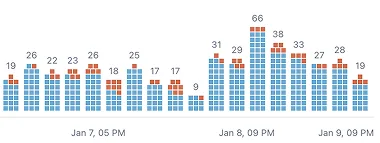 Blue Guardrails agent reliability dashboard