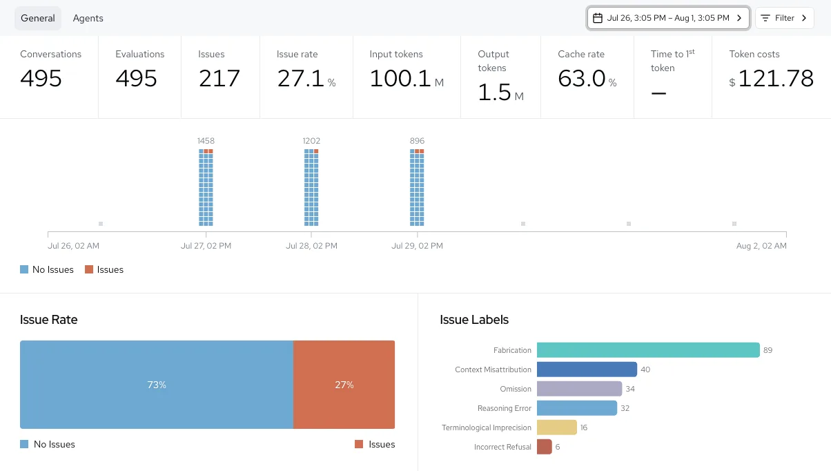 Real-time agent issue detection dashboard